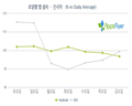 AppsFlyer, 모바일 앱 사용 행태 연구 보고서 발표